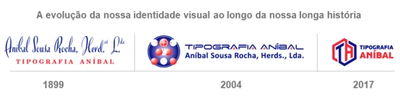 Evolução da logomarca